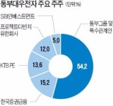 동부대우전자(주)부평연구소 | 썰렁한 동부대우전자 인수전… 매각 강행한 FI들 "난감하네"