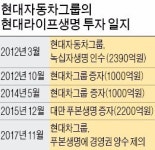 현대라이프 가져가라… 모비스 등서 푸본에 제안