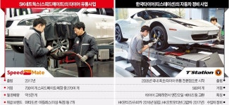 자동차 정비·타이어 업체간 거센 영역 파괴