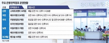 은행들, 저녁에도 주말에도 영업 중