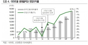 【리테일+】100달러 돌파 월마트 닮은꼴…올해 최고가 이마트