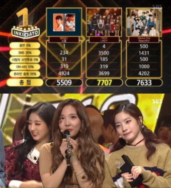 '인기가요' 트와이스 막방서 1위, 트리플 크라운 달성
