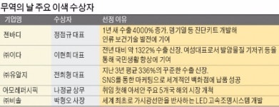 [54회 무역의 날] 진공분뇨차 국산화에 성공한 대지정공