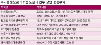낡은 공장·백화점 헐고 아파트, 부동산 컨버전 시장 커진다