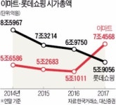 유통 대장주 굳히는 이마트