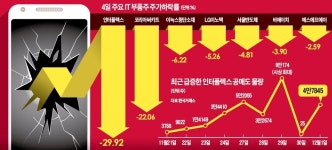 코스닥 인터플렉스 쇼크… IT 부품주 휘청