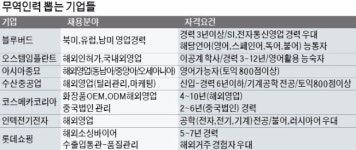 [취업에 강한 신문 한경 JOB] 무역인재 채용도 한류 바람… 베트남 등 아세안 기업 참여