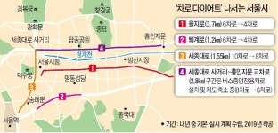 서울 줄줄이 도로 다이어트… 도심교통 괜찮을까