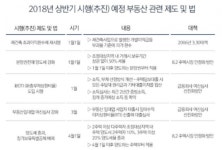 내년부터 바뀌는 부동산 제도