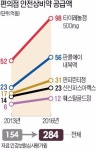 편의점약 못 늘린다… 약사들도 거리로