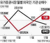산타 대신 기관
