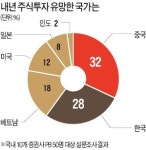 2018년 재테크 중국·베트남에 베팅하라… 신흥국 주식이 투자 1순위