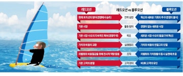 카드수수료 못 내는 1500만 점포 고객으로 끌어들인 미국 스퀘어