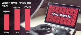 PC 복구 맡겼더니 악성코드 심고 돈 더 내라