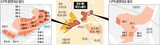 로또 용지 판교 제2테크노밸리 잡아라