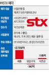 [마켓인사이트] (주)STX, 중국 사모펀드에 팔린다