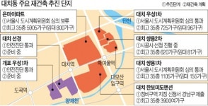 은마는 내년 기약, 우성1차는 막차 탑승… 희비 엇갈린 대치동 재건축 시장
