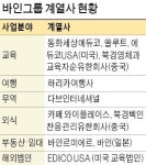 교육은 뿌리… 여행·무역으로 성장판 늘릴 것