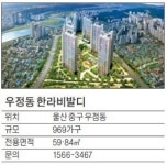 [2018 유망 분양현장] 우정동 한라비발디, 태화강 인근… 각종 개발 호재 풍성