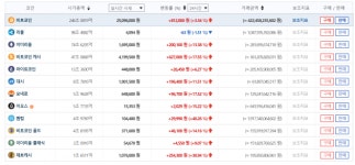 그것이 알고싶다 경고 방송에도…비트코인 시세 2500만원대