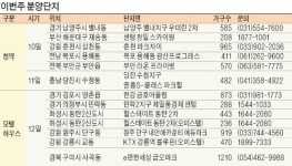 춘천 파크자이 별내 우미린 등 이번주 9개 단지 4239가구 청약