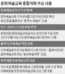 지방 폐교·폐공장, 예술교육장으로 만든다