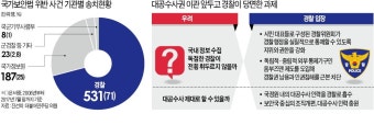 [경찰팀 리포트] 대공수사권 넘겨받는 경찰… 간첩·인권 '두 토끼' 잡을까