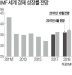 비트코인보다 더 각광받을 GBK… 어떻게 하나?