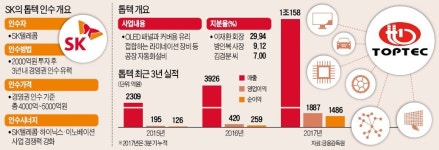 에스케이아이티(SKIT) | SK, 통신·반도체에 스마트팩토리 기술 적용
