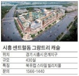 [유망 분양현장] 시흥 센트럴돔 그랑트리 캐슬, 국내서 첫선 북유럽 스타일 상업시설