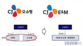 CJ오쇼핑·E&M 합친다…융복합 미디어·커머스 기업 탄생(상보)