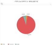 [데이터텔링]눈치껏 잘…한국 외국근로자 현실 대화 1200개