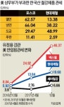 넥스틸, 1년 100억 버는데 300억 들여 미국에 공장