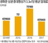 촛불 반짝 수요… 상권 다 죽었다