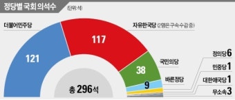 '기호 1번' 뺏길라… 여당, 현역의원 출마 자제령