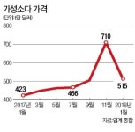 유가 올라도 잘나가는 가성소다를 아시나요