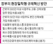 폐수 전량 정화 처리하면 저수지 상류에도 공장 짓는다