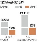 참치값 뛰고 연어 유통 날개… 동원산업 매출 2조 첫 돌파