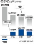 석유화학에 2조 투자… 탈정유 나선 GS칼텍스