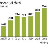오후 차(茶)시, 난 영국 왕실의 시간을 마신다