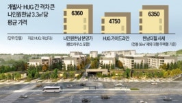 분양가 제동 걸린 나인원한남 설계 변경 착수