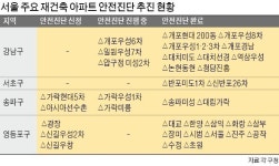 잠실 아시아선수촌·여의도 광장… 규제 칼날 맞나, 피하나 아슬아슬