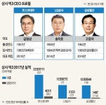 상사맨 CEO 전성시대… 종합상사 부활 이끌다
