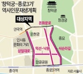 창덕궁 앞 역사거리 복원한다