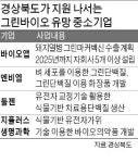경북도 식물성 백신산업에 뛰어든다