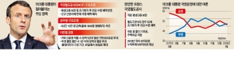 영국 대처 닮은 '마크롱 노동개혁'… 프랑스 국영철도 노조와 전면전 돌입