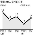 한파에 껑충 뛴 농산물 값