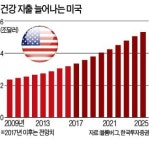 시그나, 미국 헬스케어 M&A 열풍 올라탔다