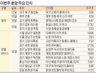 개포8 위버필드 등 모델하우스 개장