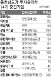 충남도, 14개 기업 1664억 투자 유치